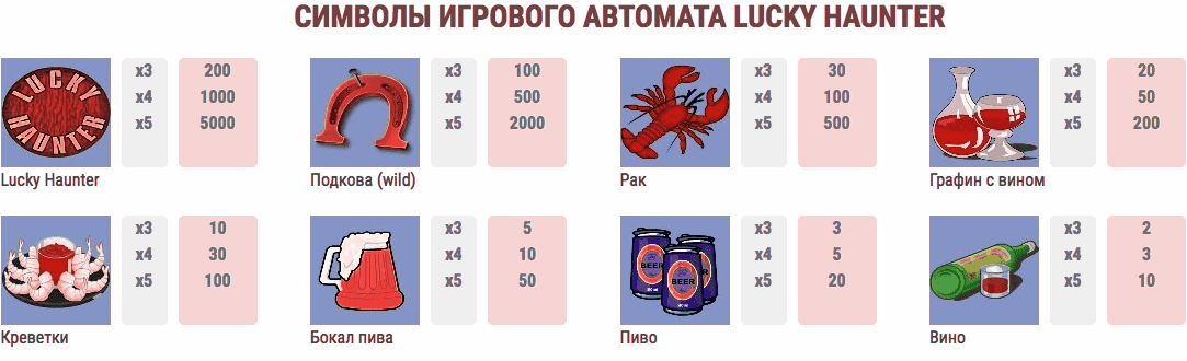Символы автомата Лаки Хантер